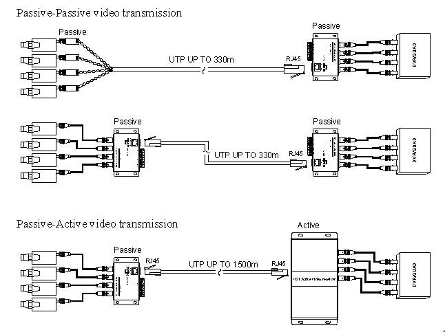 Video balun hot sale 4 channel